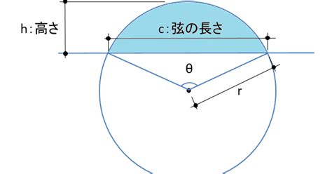 弧 角度|弧の長さと弦の長さの求め方、円周角との関係など